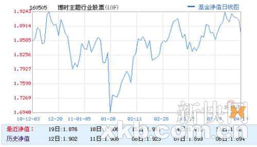 基金一季报陆续出炉 上投博时减持双汇逃过一