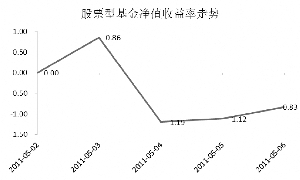 世界人口日的具体日期及设立的目的(2)