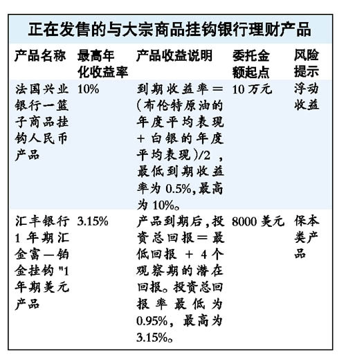 大商品类理财产品最高年收益10% _理财方案