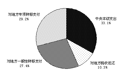 2010㱨