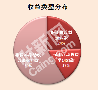 ϰ8000ƲƷڽ12泬8%