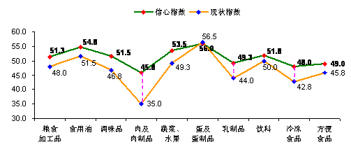 2011ʳƷ��ȫ����:�����δ��ʳƷ��ȫ����������