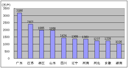 ҵϢ20118ͨҵ״