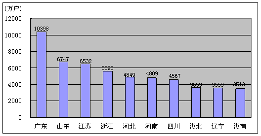 ҵϢ20118ͨҵ״