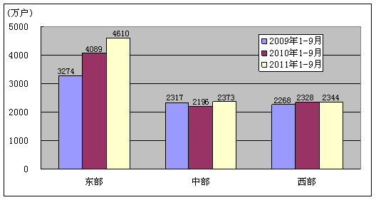 ҵϢ20119ͨҵ״