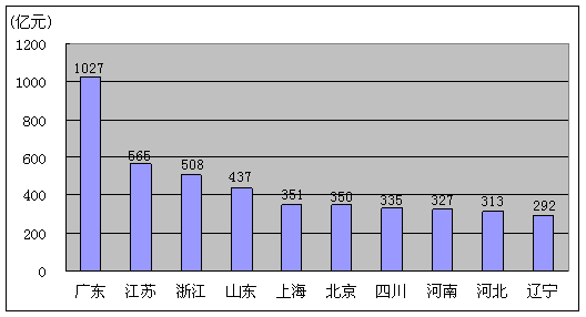 ҵϢ20119ͨҵ״