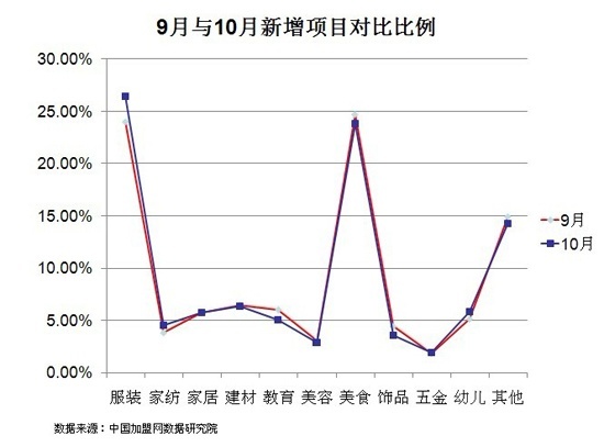 201110йҵƷо棨ͼ