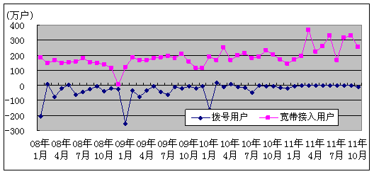 201110ͨҵ״