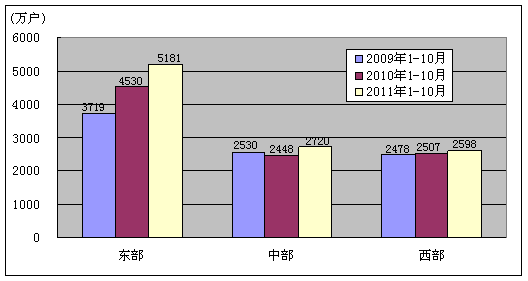 201110ͨҵ״