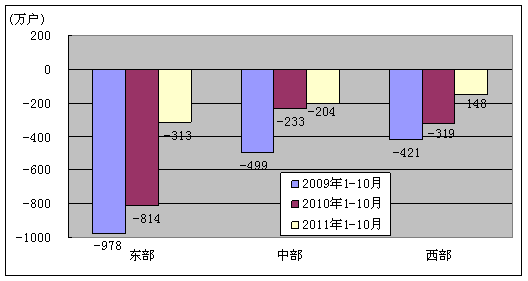 201110ͨҵ״