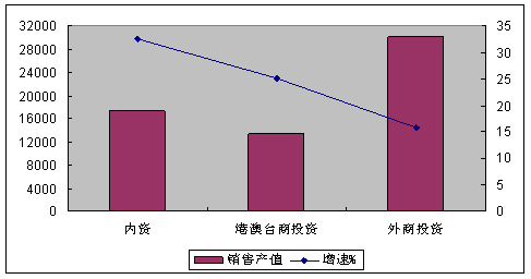 20111-10µϢҵ