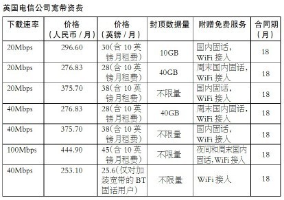 人民邮电报晒国际宽带价格 批驳中国宽带高价