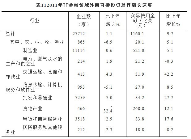 统计局发布2011年统计公报 GDP为47万亿增9