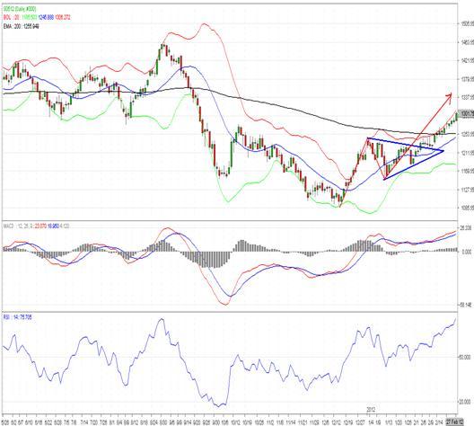 东岳证券:现货金周一收一根带上下影线的小阴