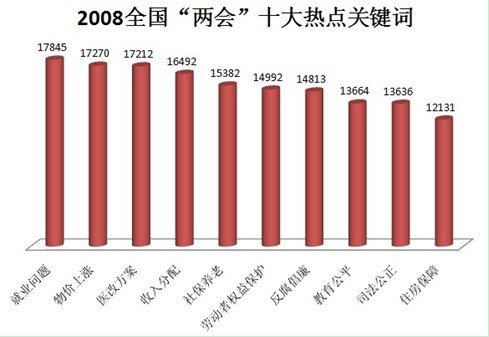 从关键词看网友对房价关注度下降