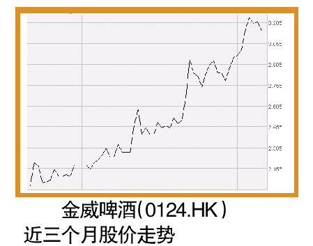 걨ʾȥ꾻»4.2% չɼ۴λȥ1.87%