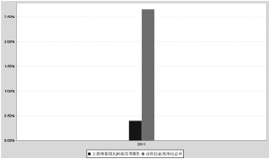 上投摩根强化回报债券型证券投资基金2011年