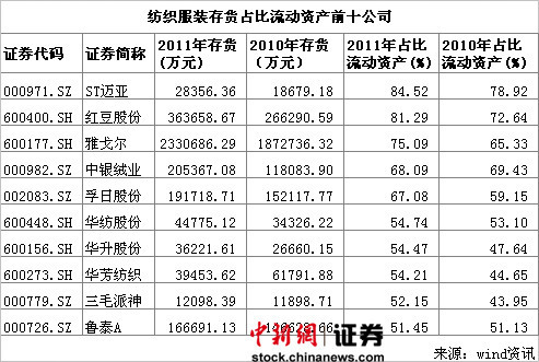 收入证明范本_支出收入表格_新浪营业收入(2)