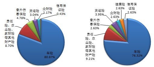 保监会通报一季度投诉情况:人保财险国寿居首