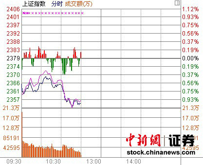 ������Ӱײ˼۷������ֳ�80%����ͣ