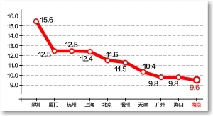 Ͼȴ12.6Բ12׷