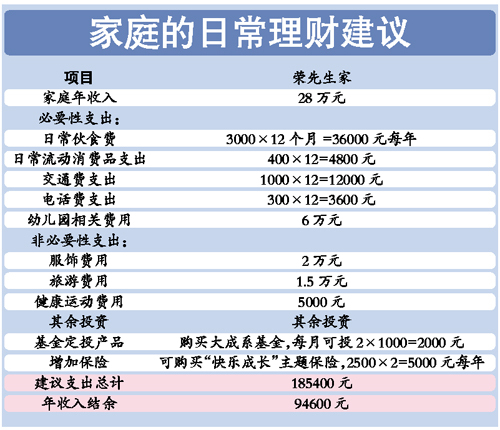 我家每周谈理财家有孖仔 家庭理财更应重稳健本周,六一儿童节即将来到