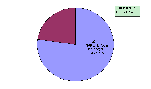 ͼ1Ϊ54Դ֧빫֧Աͼ