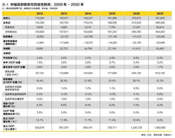 ѧҲ2010帺ծʴ51.5%