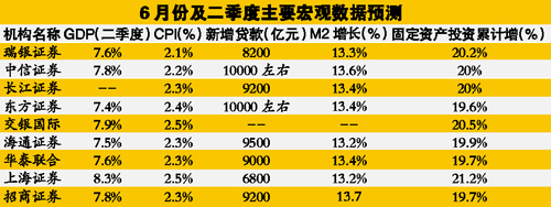 降息预示下周经济数据不佳GDP增速或逼近警戒线