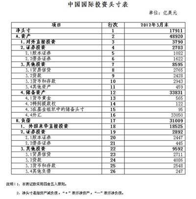 (图片来源:国家外汇管理局官网) (图片来源:国家外汇管理局官网)