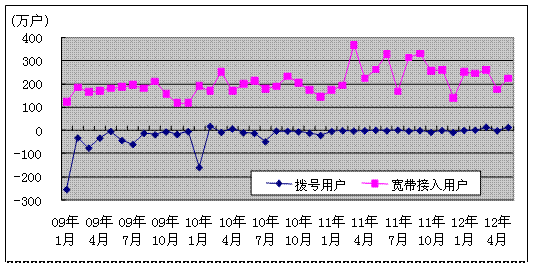 主营潜水艇地漏_主营业务收入收入(3)