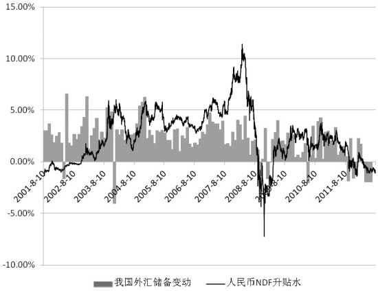 中美汇率变动的影响因素_期市要闻