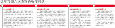 CPI猪患何时卷土重来粮价疯涨或难动猪价