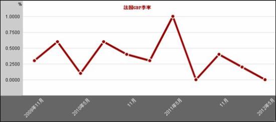 gdp教程_中国gdp增长图