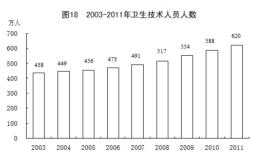 统计局：2003-2011年GDP年均实际增10.7%（图）