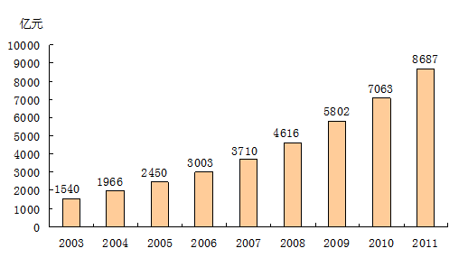 　　<b>四、着力推进节能减排和生态建设，可持续发展能力进一步提高</b>