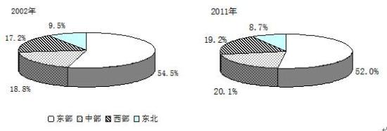 统计局报告：中国经济从快字当头到好字优先