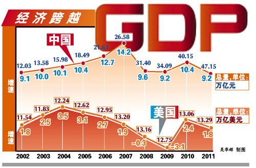 中国国经济总量与特征_2015中国年经济总量