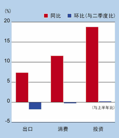3季度 一汽轿车_3季度gdp(2)