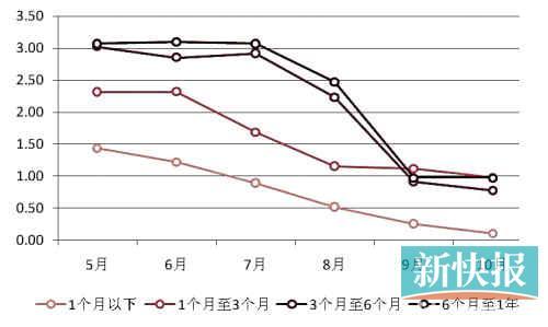 银行外币理财产品收益下滑明显_业务与产品