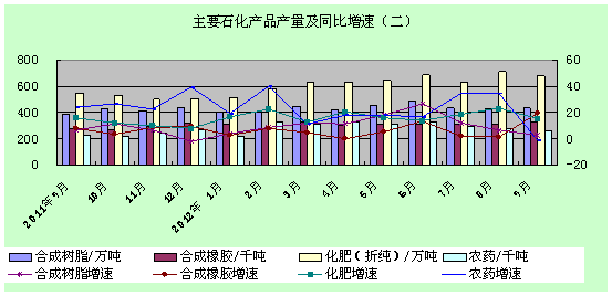 大庆油田的产值归大庆gdp吗_重工业烧烤,轻工业直播,东北文艺复兴是怎样炼成的(3)