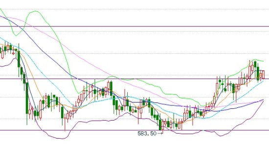 钯金价格突破震荡 区间上沿_黄金资讯