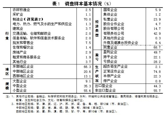 2012-中国企业经营者问卷跟踪调查报告_会议讲座_新浪财经_新浪网