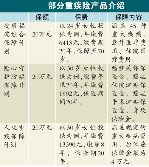 基本保险的主险与附加险的区别是什么