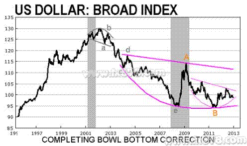 外汇投资企业_企业外汇收入申报(3)