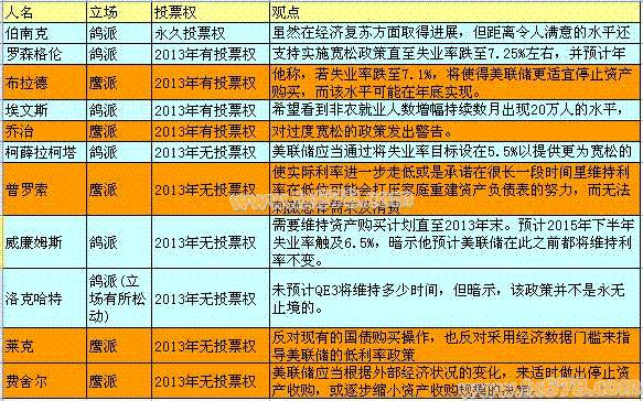 【外汇周评】美联储群鸽回巢,市场憧憬日银新