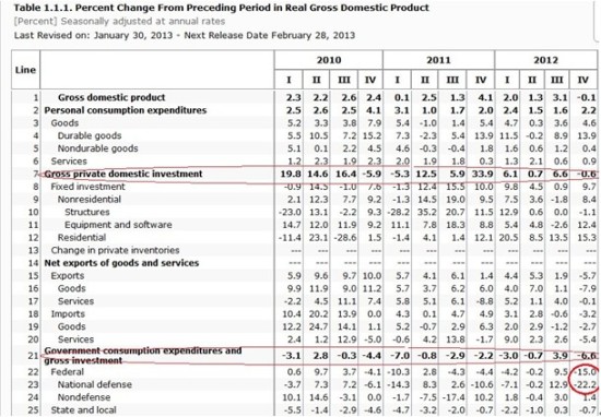 海南大宗商品交易中心:美国GDP数据分析_黄金