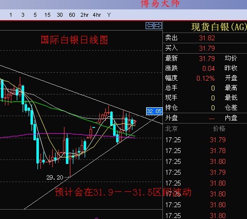 彭昌坤:天通银与粤贵银晚盘行情分析_黄金分析