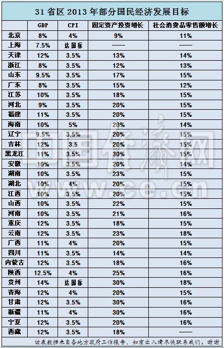 河南福建gdp_福建到河南地图(2)