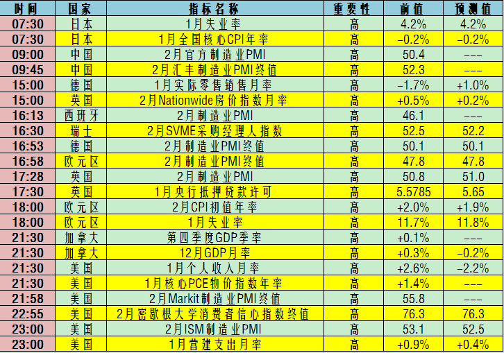 汇通网3月1日交易提醒_货币分析